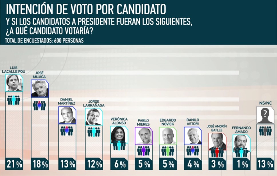 Imagen3