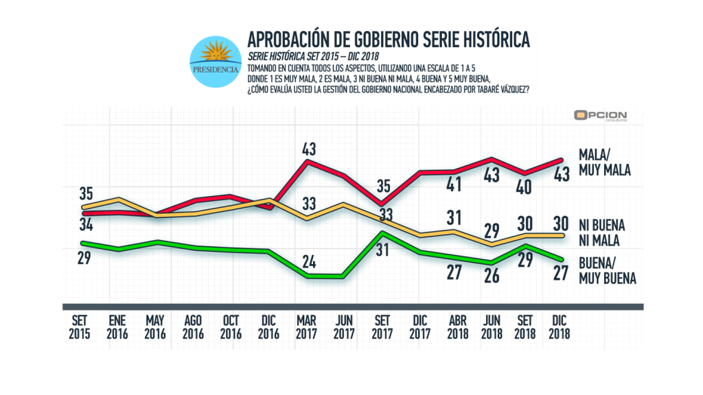 aprobacion serie historica